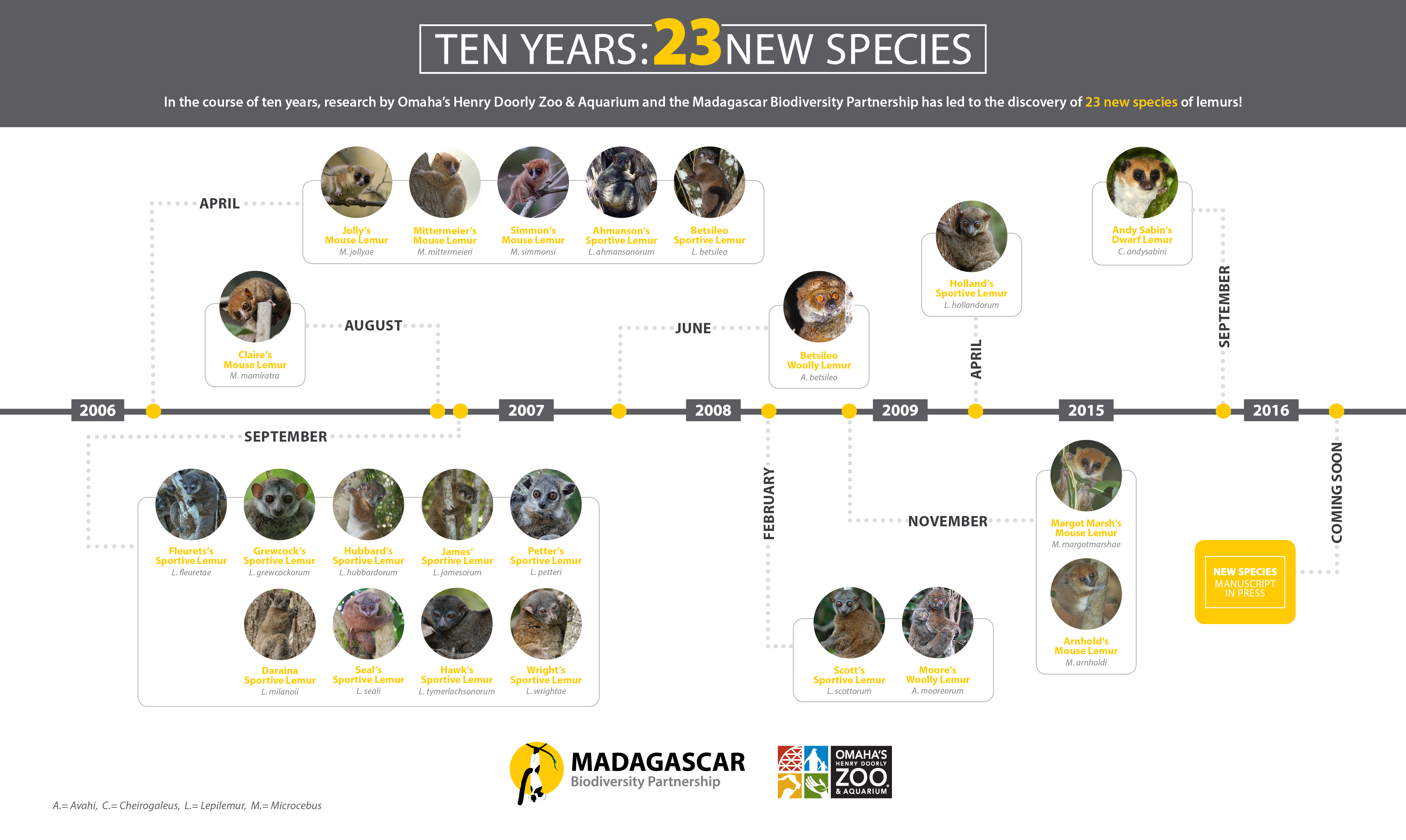 mbp-species-timeline_11-14-16_sized